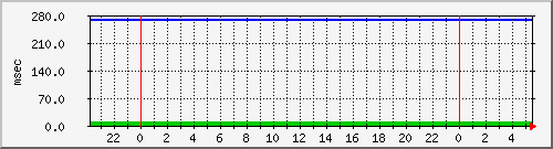 disk01qa Traffic Graph